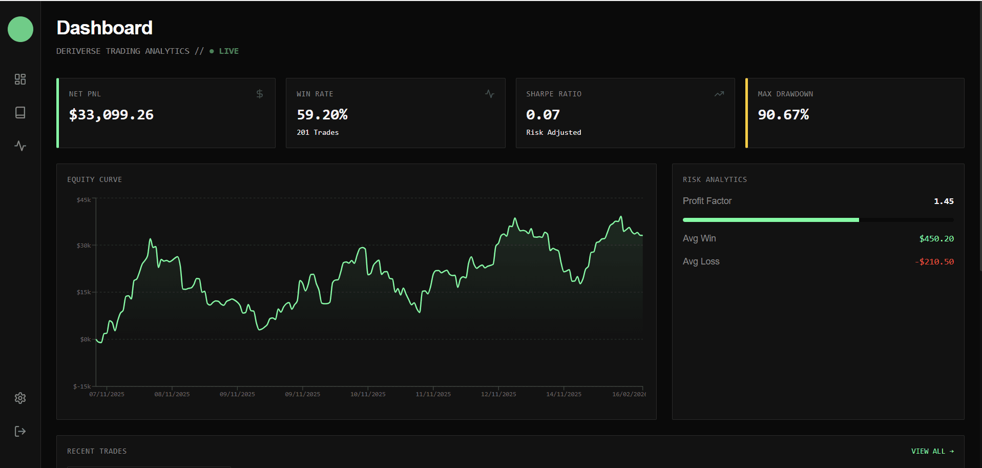 Deriverse Trading Analytics